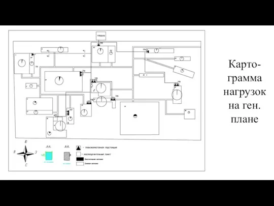 Карто-грамма нагрузок на ген. плане