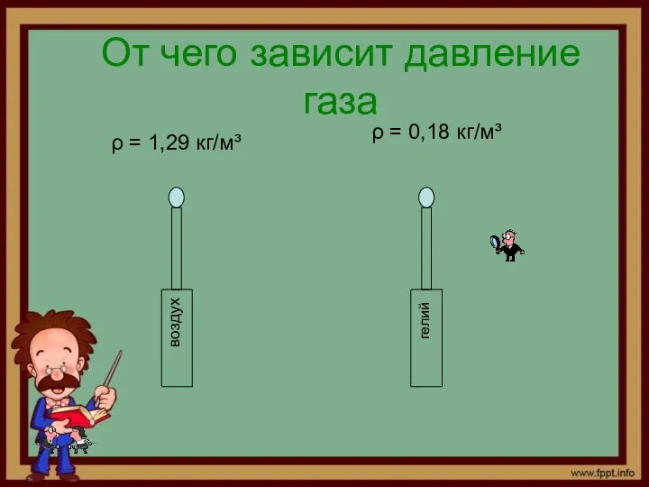 От чего зависит давление газа воздух гелий ρ = 1,29 кг/м³ ρ = 0,18 кг/м³