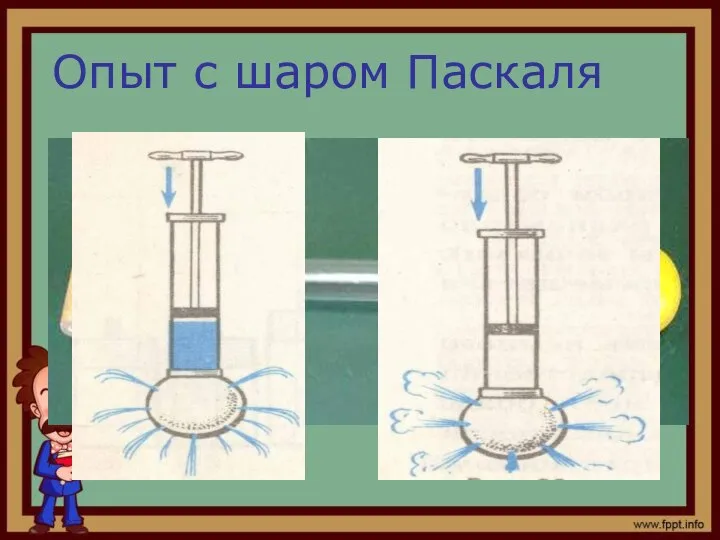 Опыт с шаром Паскаля