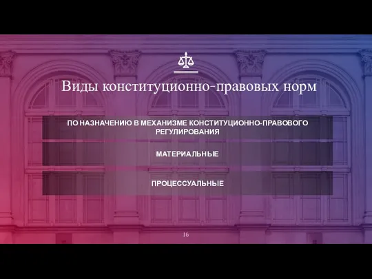 Виды конституционно-правовых норм ПО НАЗНАЧЕНИЮ В МЕХАНИЗМЕ КОНСТИТУЦИОННО-ПРАВОВОГО РЕГУЛИРОВАНИЯ МАТЕРИАЛЬНЫЕ ПРОЦЕССУАЛЬНЫЕ