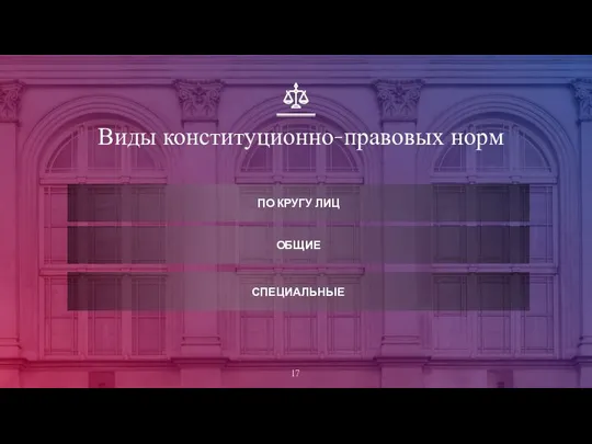 Виды конституционно-правовых норм ПО КРУГУ ЛИЦ ОБЩИЕ СПЕЦИАЛЬНЫЕ