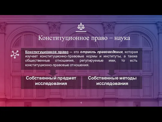 Конституционное право – наука Конституционное право — это отрасль правоведения, которая изучает