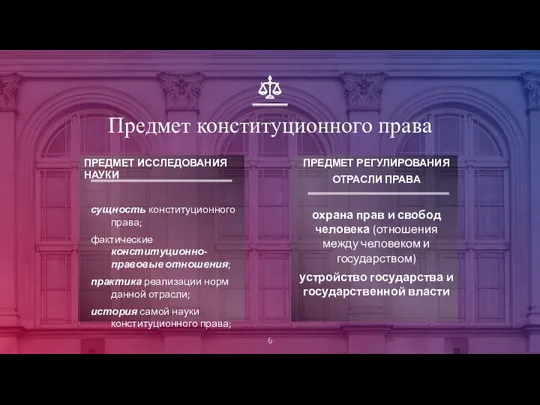 Предмет конституционного права ПРЕДМЕТ ИССЛЕДОВАНИЯ НАУКИ сущность конституционного права; фактические конституционно-правовые отношения;