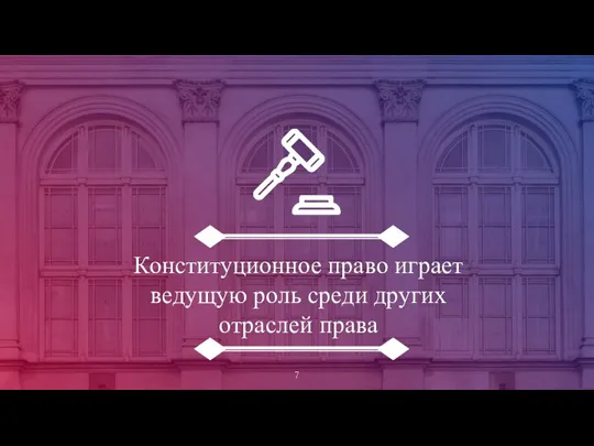 Конституционное право играет ведущую роль среди других отраслей права