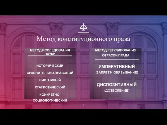 Метод конституционного права МЕТОД ИССЛЕДОВАНИЯ НАУКИ ИСТОРИЧЕСКИЙ СРАВНИТЕЛЬНО-ПРАВОВОЙ СИСТЕМНЫЙ СТАТИСТИЧЕСКИЙ КОНКРЕТНО-СОЦИОЛОГИЧЕСКИЙ МЕТОД