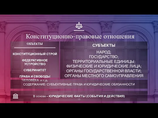 СУБЪЕКТЫ Конституционно-правовые отношения ОБЪЕКТЫ КОНСТИТУЦИОННЫЙ СТРОЙ ФЕДЕРАТИВНОЕ УСТРОЙСТВО СУВЕРИНИТЕТ ПРАВА И СВОБОДЫ