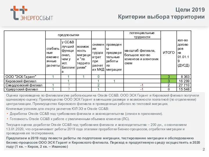 Оценка произведена по филиалам уже работающим на Oracle CC&B. ООО ЭСК Гарант