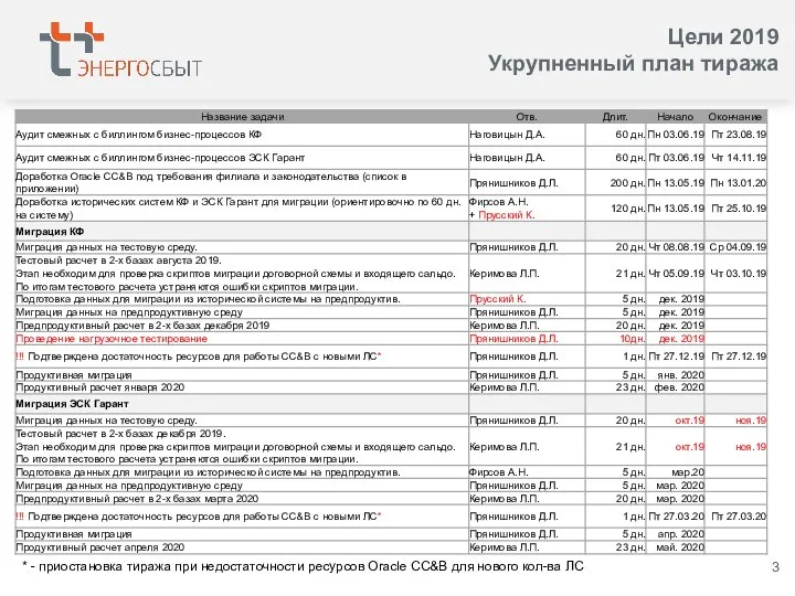 Цели 2019 Укрупненный план тиража * - приостановка тиража при недостаточности ресурсов