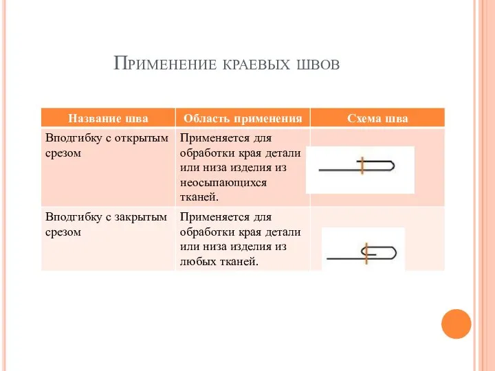 Применение краевых швов