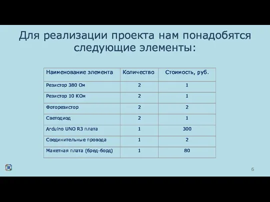 Для реализации проекта нам понадобятся следующие элементы: