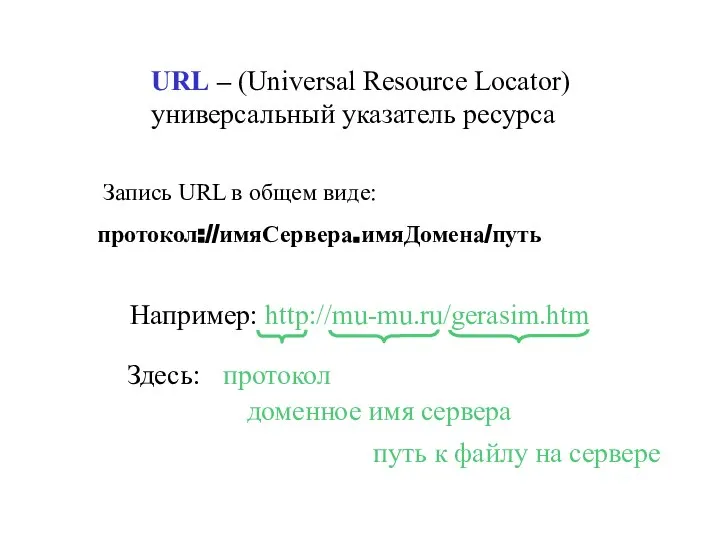 URL – (Universal Resource Locator) универсальный указатель ресурса Например: http://mu-mu.ru/gerasim.htm Здесь: Запись