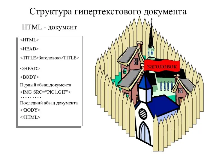 HTML - документ Структура гипертекстового документа Заголовок Первый абзац документа ……… Последний абзац документа заголовок