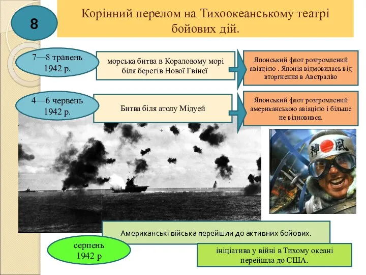 Битва біля атолу Мідуей Корінний перелом на Тихоокеанському театрі бойових дій. 8