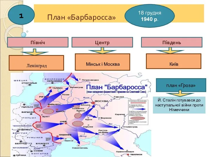 План «Барбаросса» 1 Північ Південь Ленінград 18 грудня 1940 р. Центр Мінськ