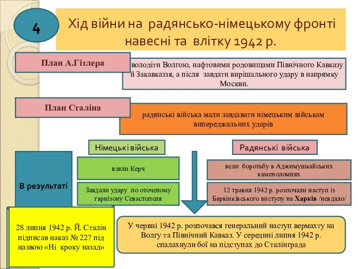 Завдали удару по оточеному гарнізону Севастополя Хід війни на радянсько-німецькому фронті навесні