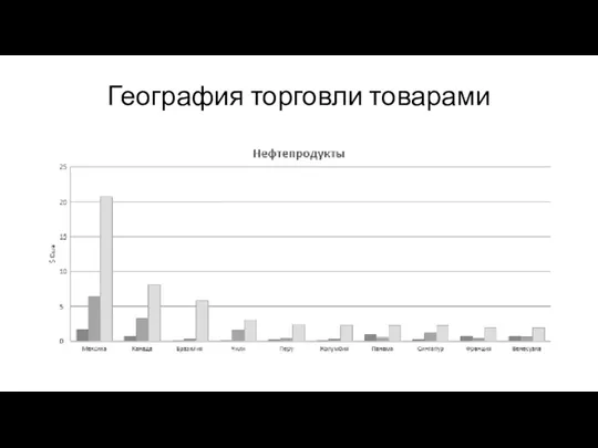 География торговли товарами