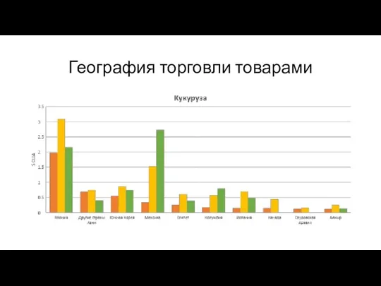 География торговли товарами