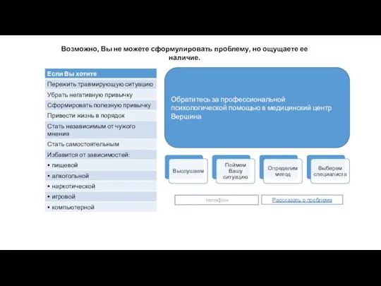 Возможно, Вы не можете сформулировать проблему, но ощущаете ее наличие. телефон Рассказать