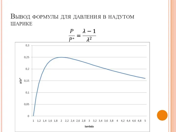 Вывод формулы для давления в надутом шарике