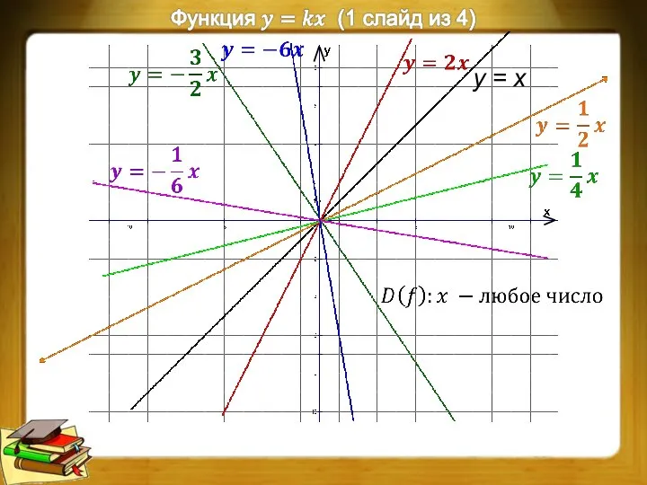 y = x