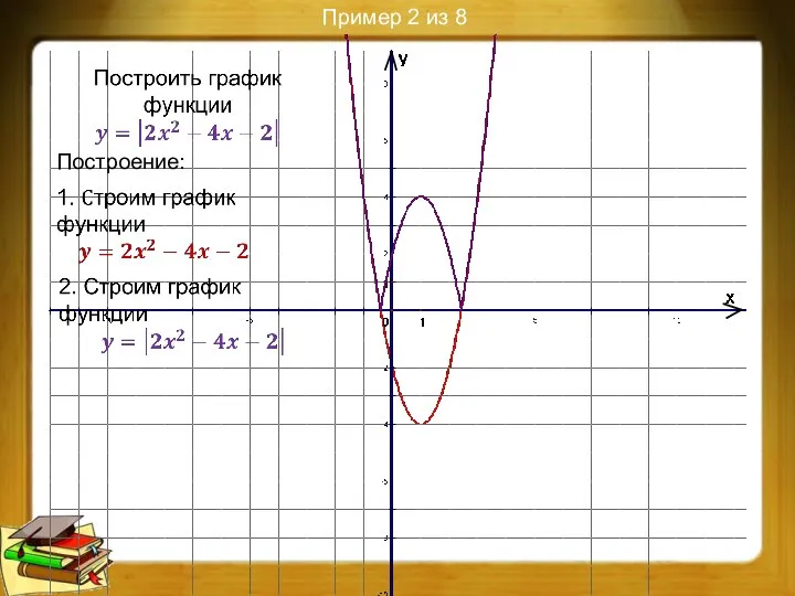 Пример 2 из 8 Построение: