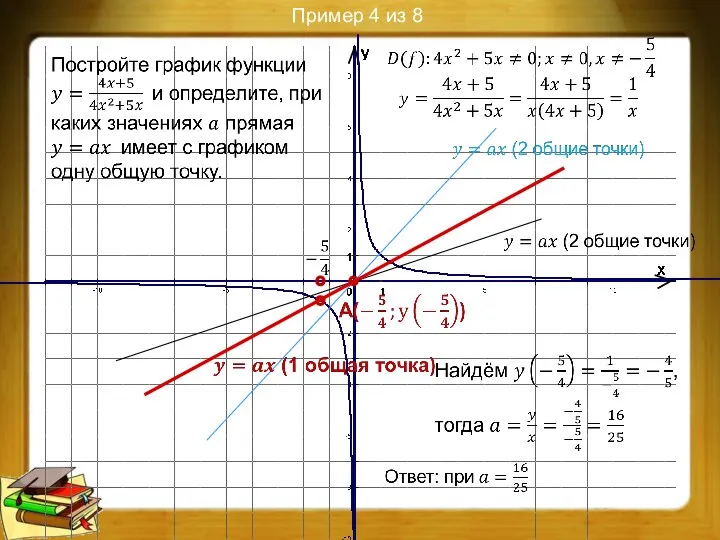 Пример 4 из 8 ∘ ∘ ∘