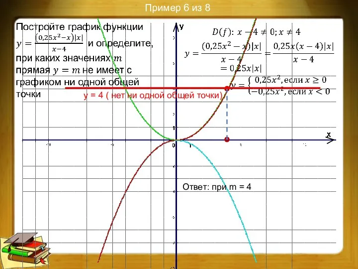 Пример 6 из 8 ∘ ∘ y = 4 ( нет ни