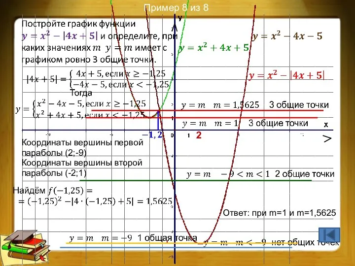 Пример 8 из 8 2 Координаты вершины первой параболы (2;-9) Координаты вершины