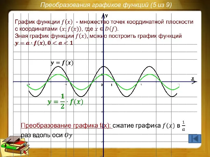 Преобразования графиков функций (5 из 9)