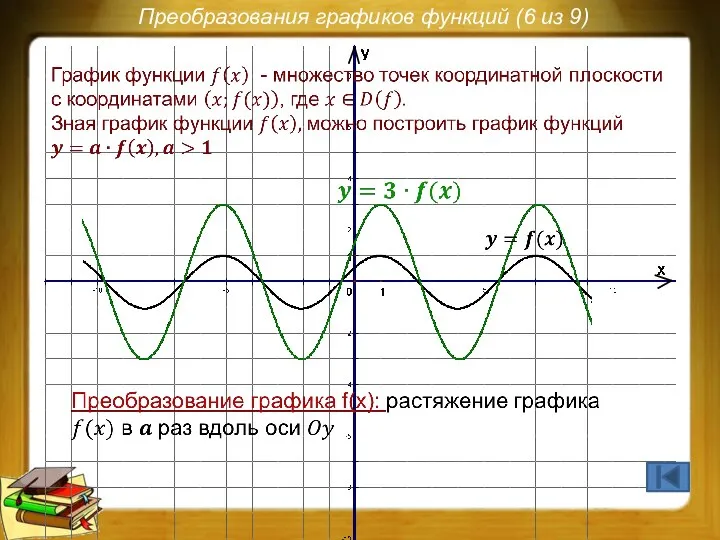 Преобразования графиков функций (6 из 9)