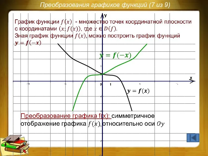 Преобразования графиков функций (7 из 9)