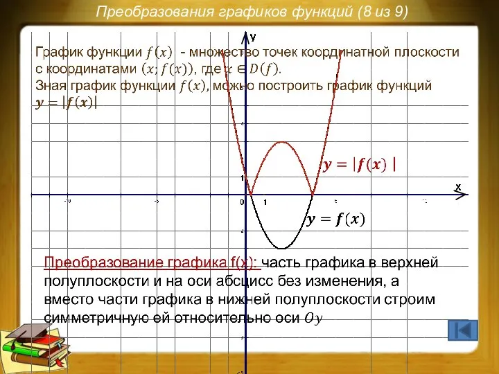 Преобразования графиков функций (8 из 9)