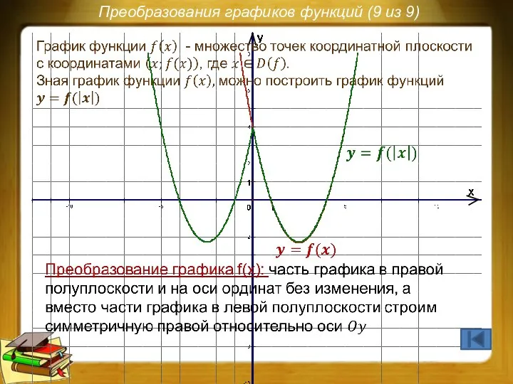 Преобразования графиков функций (9 из 9)