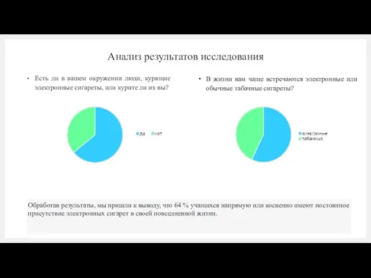 Анализ результатов исследования Есть ли в вашем окружении люди, курящие электронные сигареты,