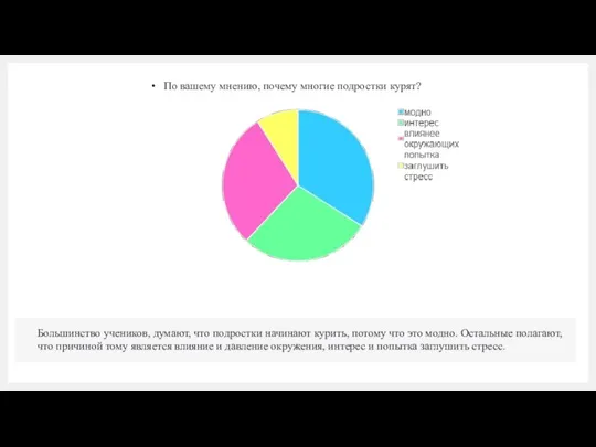 По вашему мнению, почему многие подростки курят? Большинство учеников, думают, что подростки