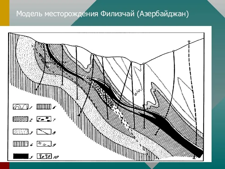 Модель месторождения Филизчай (Азербайджан)