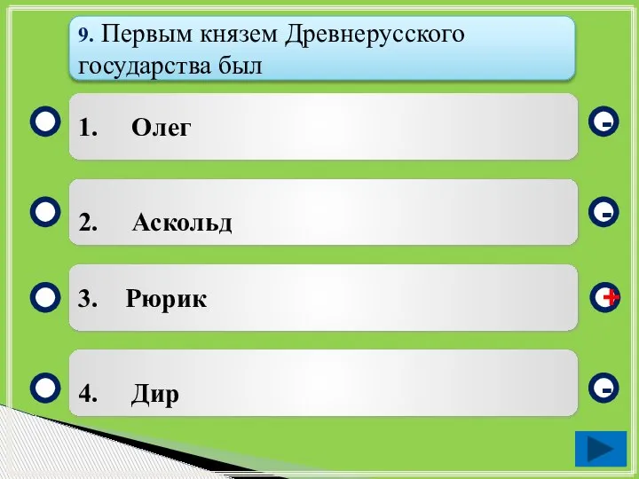 1. Олег 2. Аскольд 3. Рюрик 4. Дир - - + -