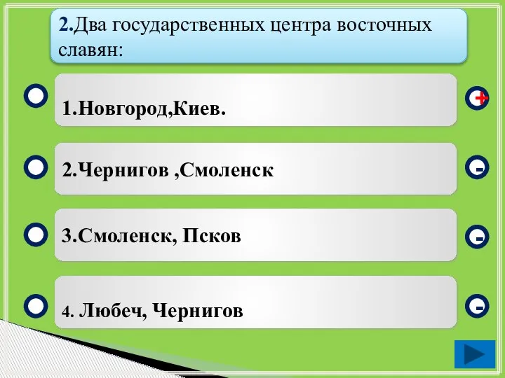 1.Новгород,Киев. 2.Чернигов ,Смоленск 3.Смоленск, Псков 4. Любеч, Чернигов - - + -