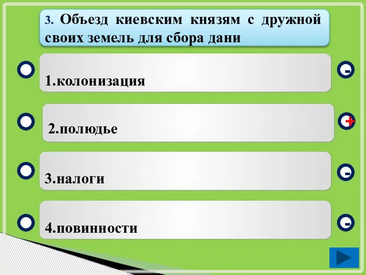 1.колонизация 2.полюдье 3.налоги 4.повинности - - + - 3. Объезд киевским князям