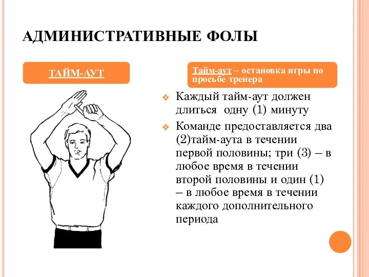 АДМИНИСТРАТИВНЫЕ ФОЛЫ Каждый тайм-аут должен длиться одну (1) минуту Команде предоставляется два