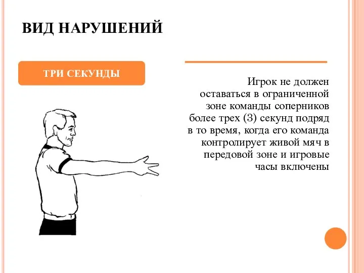 ВИД НАРУШЕНИЙ Игрок не должен оставаться в ограниченной зоне команды соперников более