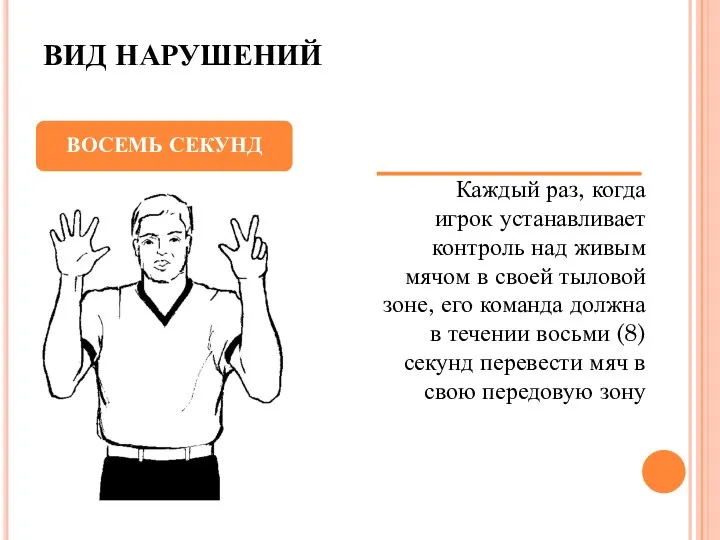 ВИД НАРУШЕНИЙ Каждый раз, когда игрок устанавливает контроль над живым мячом в