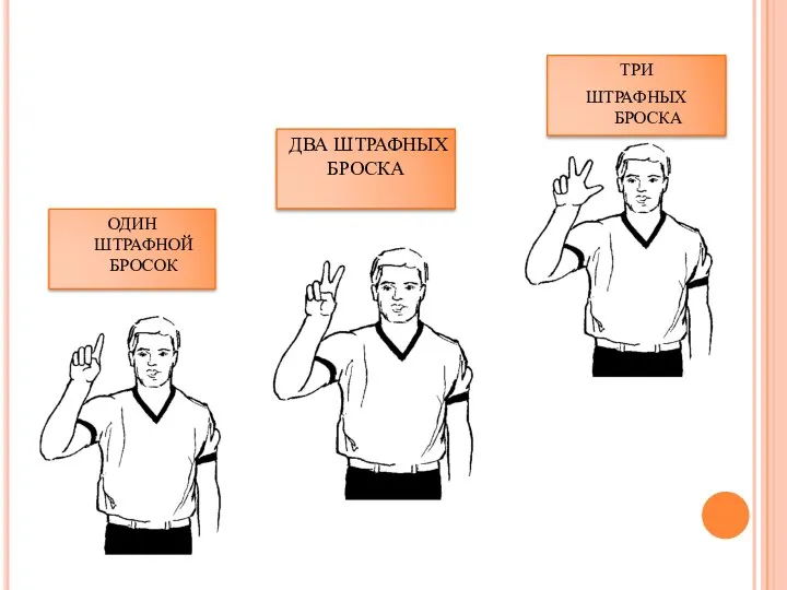 ТРИ ШТРАФНЫХ БРОСКА ОДИН ШТРАФНОЙ БРОСОК ДВА ШТРАФНЫХ БРОСКА