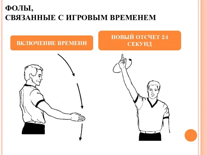 ФОЛЫ, СВЯЗАННЫЕ С ИГРОВЫМ ВРЕМЕНЕМ ВКЛЮЧЕНИЕ ВРЕМЕНИ НОВЫЙ ОТСЧЕТ 24 СЕКУНД