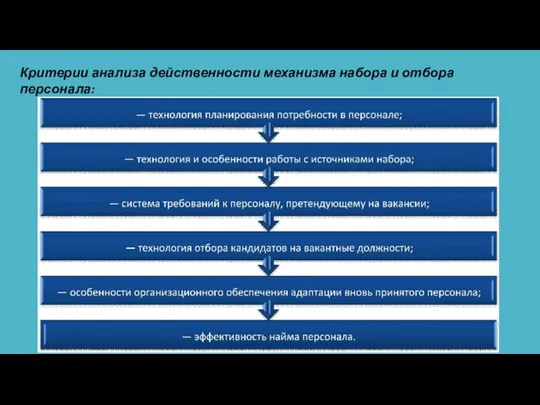 Критерии анализа действенности механизма набора и отбора персонала: