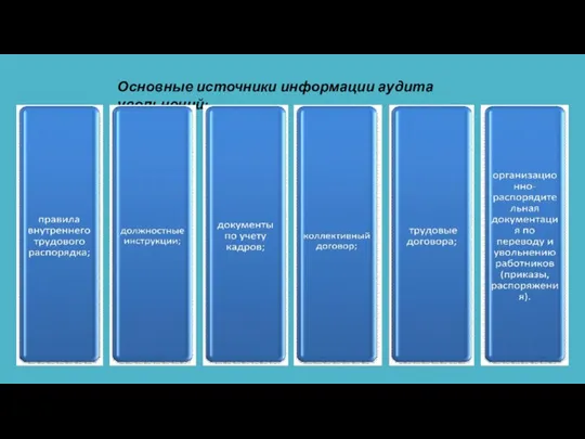 Основные источники информации аудита увольнений: