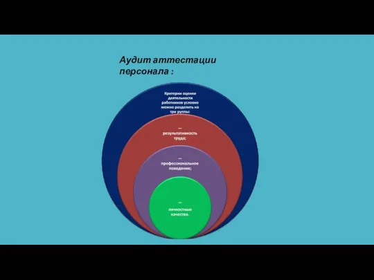 Аудит аттестации персонала :