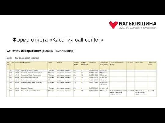 Форма отчета «Касания call center»