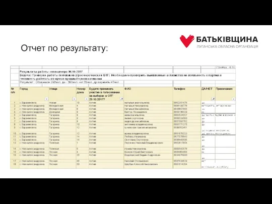 Отчет по результату: