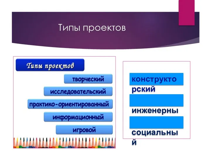 Типы проектов конструкторский инженерный социальный